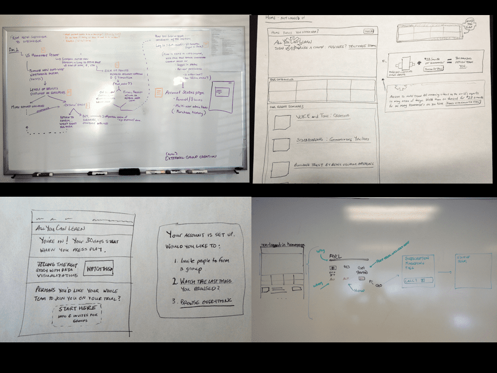 Collage of whiteboarding and paper sketching