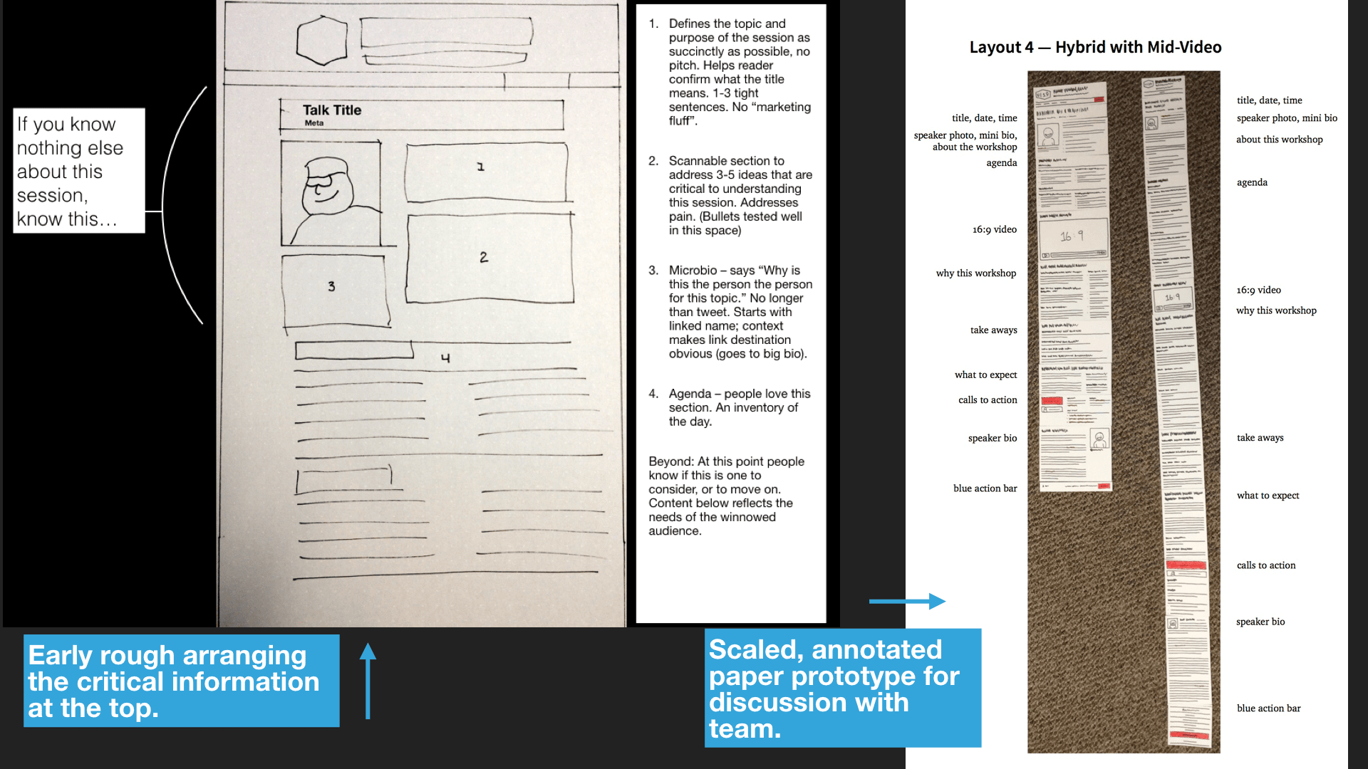 Collage of content planning and paper prototypes.